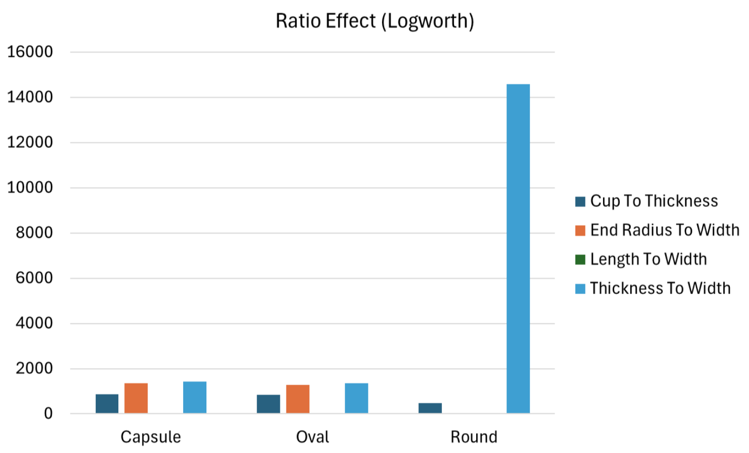 Figure 1: Ratio impact on tablet geometry