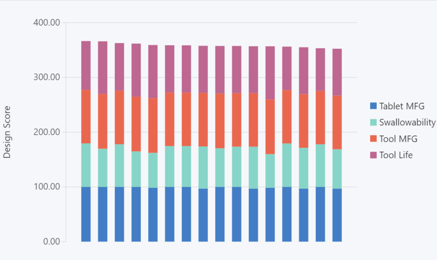 Figure 4: Index chart summary (baseline)