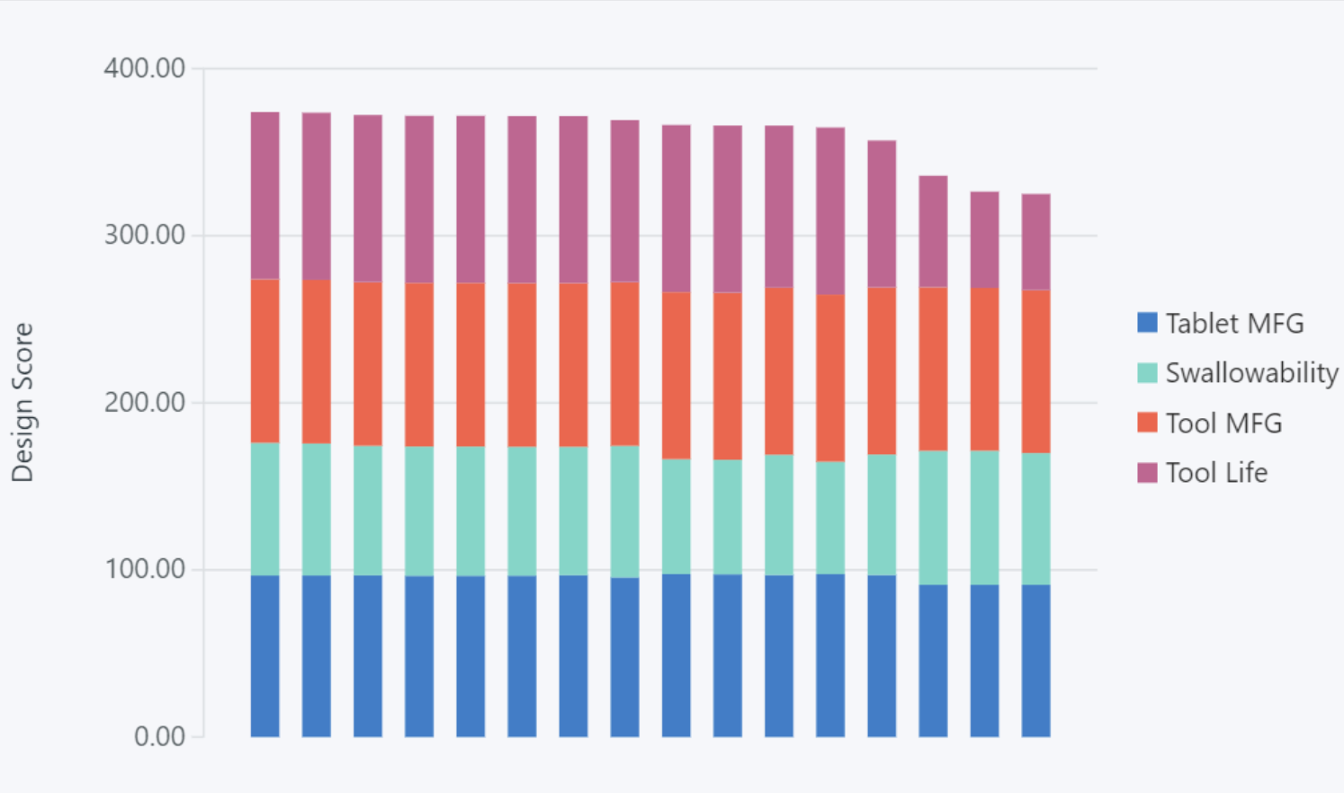 Figure 7: Index chart summary (new model)