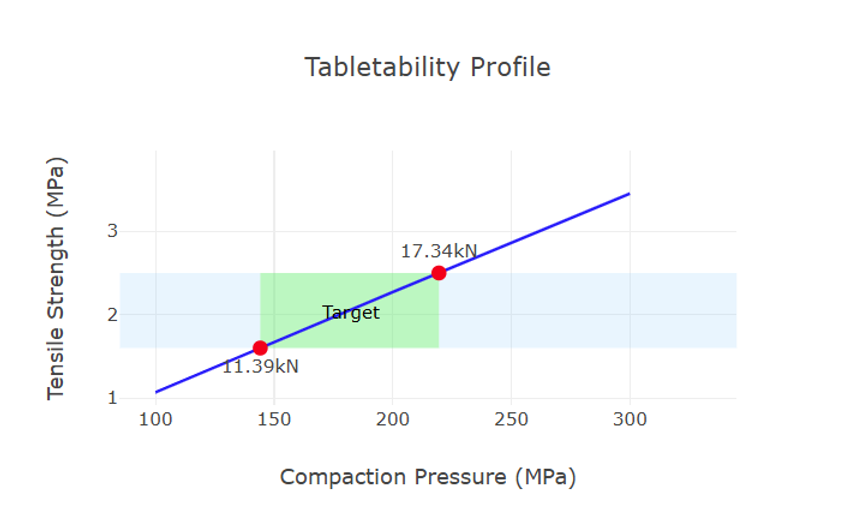 Figure 2: Tabletability plot with target assessments from TaBlitz