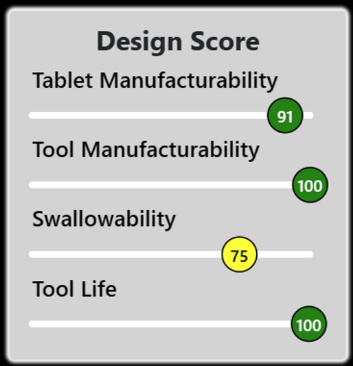 Figure 1: Design Score