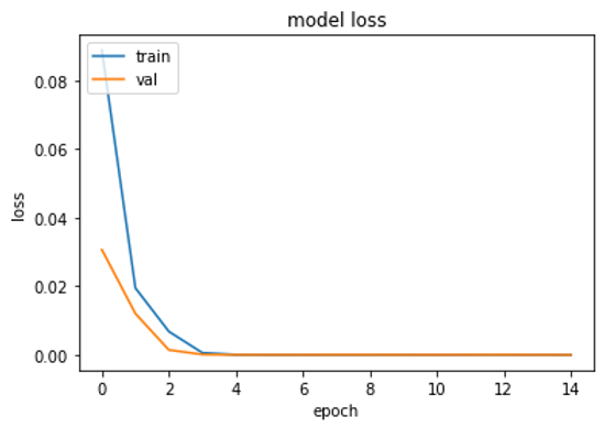 Figure 3: Graphical representation of TaBlitz's summation of error in the model