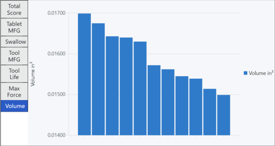 Image 10: Volume chart