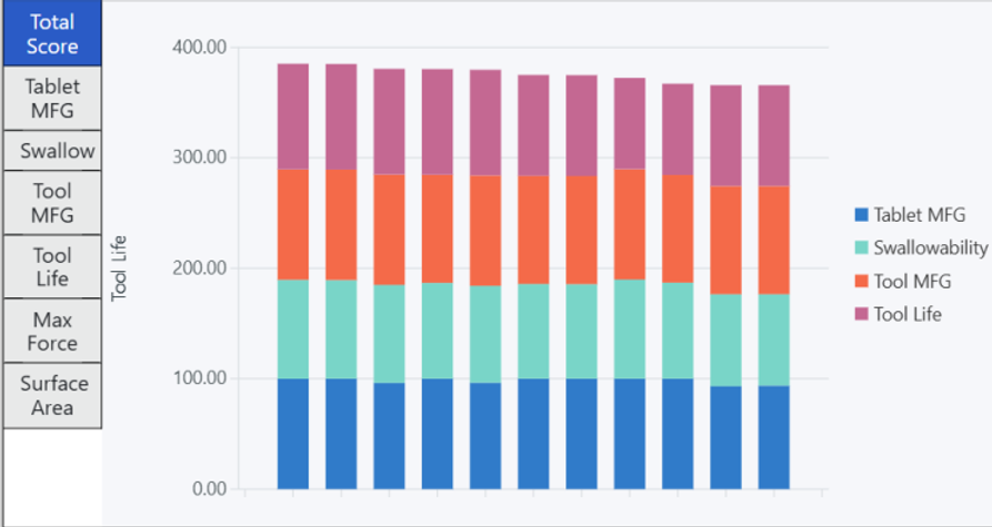 Image 6: Total design score chart