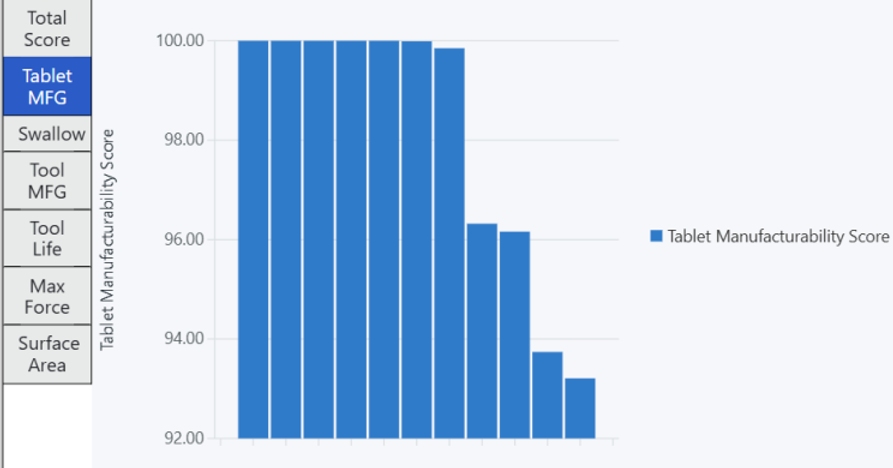 Image 7: Index breakdown tabs