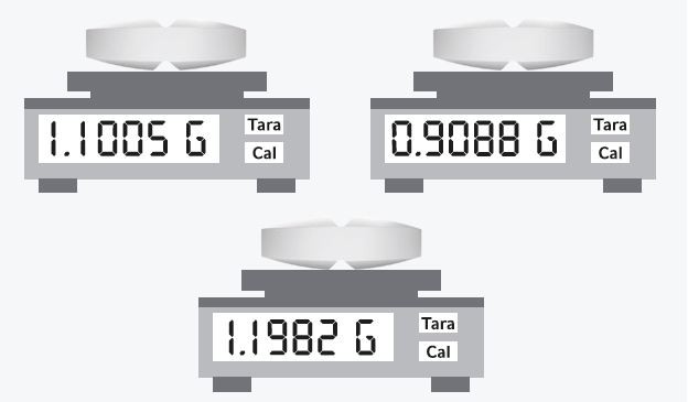 Weight variation